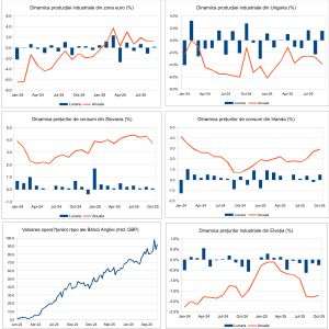 Macro Newsletter 17 Noiembrie 2025
